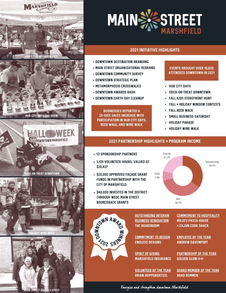 2021 Impact Report